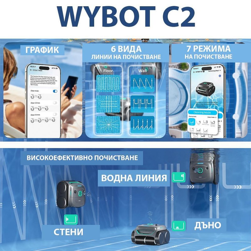 Безкабелен робот за басейни Wybot C2, Двойна филтрация